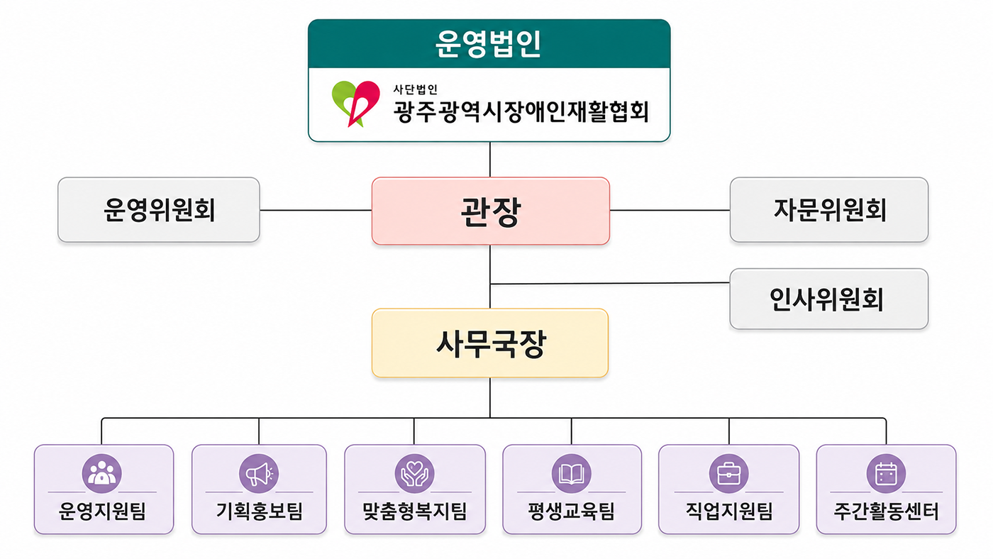 조직도